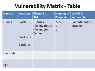 Community Based Disaster Risk Management (CBDRM) in Action.pdf