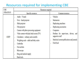 Community Based Education (CBE).pdf