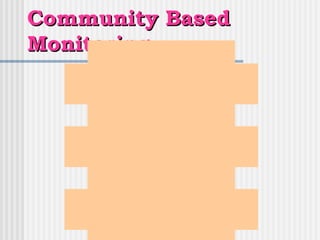 Community Based
Monitoring
              D is t r ic t le v e l
    B a l v ik a s M a h ila S a m it y


               B lo c k le v e l
    B a l v ik a s M a h ila S a m it y


              V illa g e le v e l
    B a l v ik a s M a h ila S a m it y
 