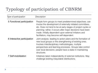 Typology of participation of CBNRM
 