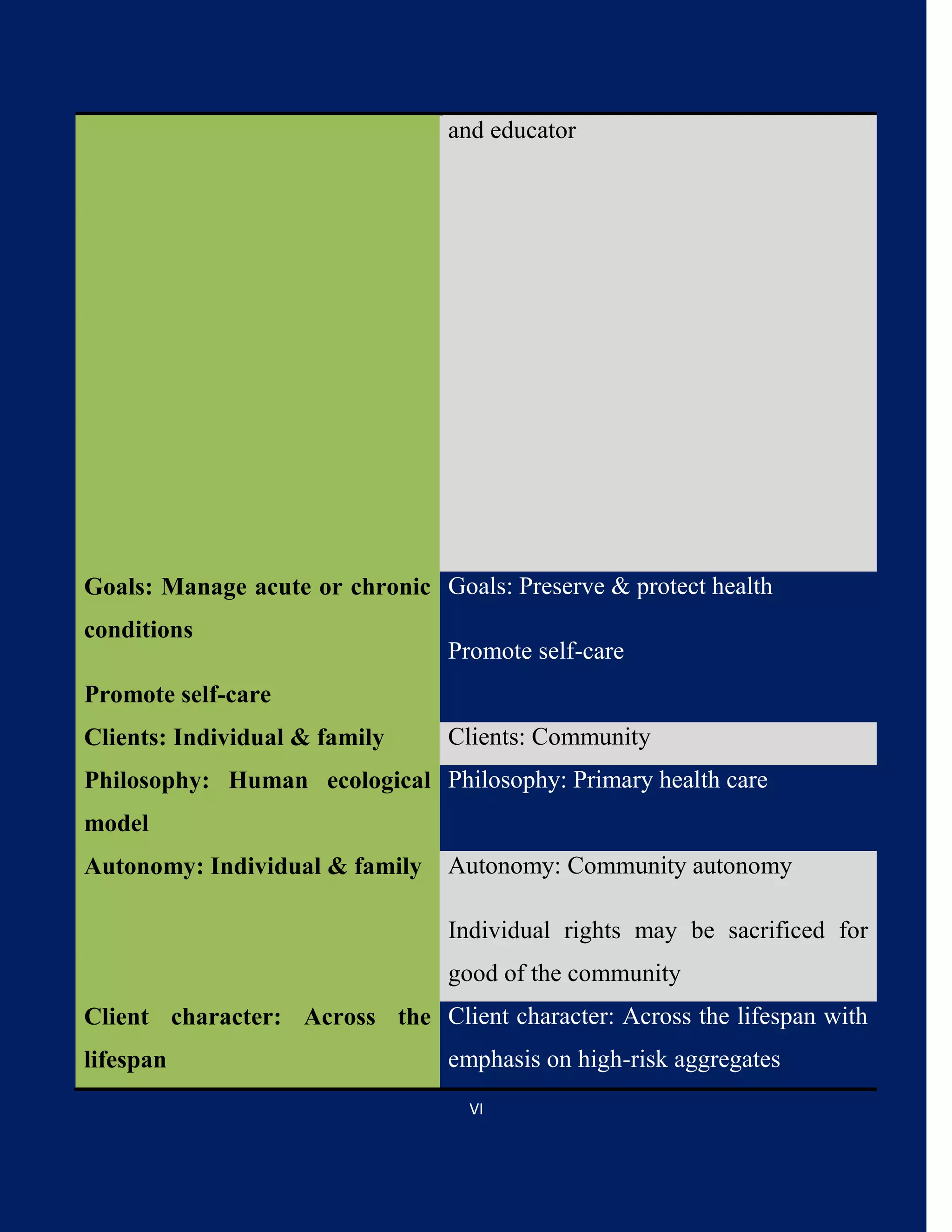 Community based nursing.pdf