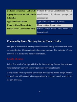 Community based nursing.pdf