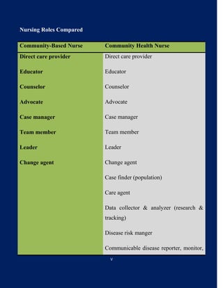Community based nursing.pdf