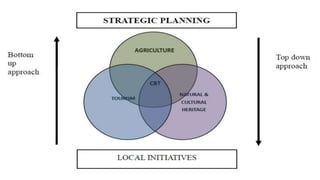 Community Based Tourism | PPTX
