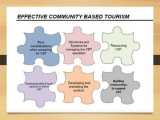 Presentation on Community Based Tourism By Md Shaifullar Rabbi | PPTX