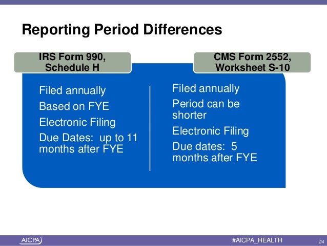 presentation explores many contexts of community benefit irs form 2552