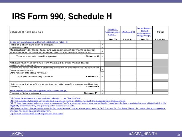 presentation explores many contexts of community benefit irs form 2552