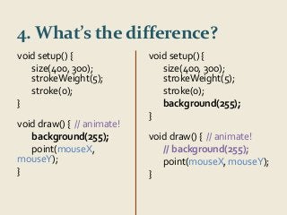 4. What’s the difference? 
void setup() { 
size(400, 3oo); 
strokeWeight(5); 
stroke(0); 
} 
void draw() { // animate! 
background(255); 
point(mouseX, 
mouseY); 
} 
void setup() { 
size(400, 3oo); 
strokeWeight(5); 
stroke(0); 
background(255); 
} 
void draw() { // animate! 
// background(255); 
point(mouseX, mouseY); 
} 
 