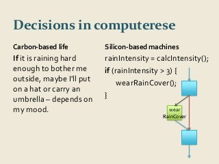 Decisions in computerese 
Carbon-based life 
If it is raining hard 
enough to bother me 
outside, maybe I'll put 
on a hat or carry an 
umbrella – depends on 
my mood. 
Silicon-based machines 
rainIntensity = calcIntensity(); 
if (rainIntensity > 3) { 
wearRainCover(); 
} 
wear 
RainCover 
 