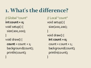 1. What's the difference? 
// Global "count" 
int count = 0; 
void setup() { 
size(200,200); 
} 
void draw() { 
count = count + 1; 
background(count); 
println(count); 
} 
// Local "count" 
void setup() { 
size(200,200); 
} 
void draw() { 
int count = 0; 
count = count + 1; 
background(count); 
println(count); 
} 
 