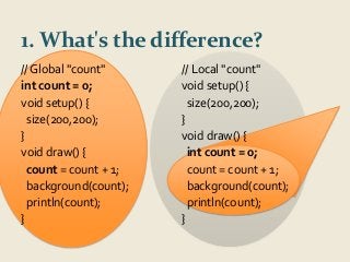 1. What's the difference? 
// Global "count" 
int count = 0; 
void setup() { 
size(200,200); 
} 
void draw() { 
count = count + 1; 
background(count); 
println(count); 
} 
// Local "count" 
void setup() { 
size(200,200); 
} 
void draw() { 
int count = 0; 
count = count + 1; 
background(count); 
println(count); 
} 
 