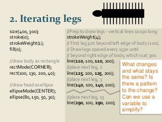 2. Iterating legs 
//Prep to draw legs - vertical lines 100px long 
strokeWeight(4); 
// First leg just beyond left edge of body (100). 
// Draw legs spaced every 15px until 
// beyond right edge of body, which is at 300. 
line(110, 100, 110, 200); 
//place next leg, 2 
line(125, 100, 125, 200); 
//place next leg, 3 
line(140, 100, 140, 200); 
//place next leg, 13 
line(290, 100, 290, 200); 
size(400, 300); 
stroke(0); 
strokeWeight(1); 
fill(0); 
//draw body as rectangle 
rectMode(CORNER); 
rect(100, 130, 200, 40); 
//draw head as ellipse 
ellipseMode(CENTER); 
ellipse(80, 150, 50, 30); 
What changes 
and what stays 
the same? Is 
there a pattern 
to the change? 
Can we use a 
variable to 
simplify? 
 