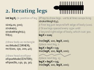 2. Iterating legs 
//Prep to draw legs - vertical lines 100px long 
strokeWeight(4); 
// First leg just beyond left edge of body (100). 
// Draw legs spaced every 15px until 
// beyond right edge of body, which is at 300. 
legX = 110; 
line(legX, 100, legX, 200); 
//place next leg, 2 
legX = legX + 15; 
line(legX, 100, legX, 200); 
//place next leg, 13 
legX = legX + 15; 
line(legX, 100, legX, 200); 
int legX; //x position of leg 
size(400, 300); 
stroke(0); 
strokeWeight(1); 
fill(0); 
//draw body as rectangle 
rectMode(CORNER); 
rect(100, 130, 200, 40); 
//draw head as ellipse 
ellipseMode(CENTER); 
ellipse(80, 150, 50, 30); 
 
