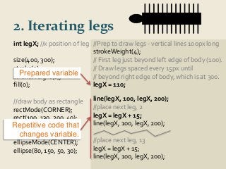 2. Iterating legs 
//Prep to draw legs - vertical lines 100px long 
strokeWeight(4); 
// First leg just beyond left edge of body (100). 
// Draw legs spaced every 15px until 
// beyond right edge of body, which is at 300. 
legX = 110; 
line(legX, 100, legX, 200); 
//place next leg, 2 
legX = legX + 15; 
line(legX, 100, legX, 200); 
//place next leg, 13 
legX = legX + 15; 
line(legX, 100, legX, 200); 
int legX; //x position of leg 
size(400, 300); 
stroke(0); 
strokeWeight(1); 
fill(0); 
Prepared variable 
//draw body as rectangle 
rectMode(CORNER); 
rect(100, 130, 200, 40); 
Repetitive code that 
changes variable. 
//draw head as ellipse 
ellipseMode(CENTER); 
ellipse(80, 150, 50, 30); 
 