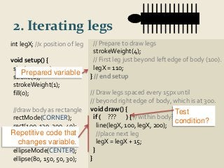 2. Iterating legs 
// Prepare to draw legs 
strokeWeight(4); 
// First leg just beyond left edge of body (100). 
legX = 110; 
} // end setup 
// Draw legs spaced every 15px until 
// beyond right edge of body, which is at 300. 
void draw() { 
if ( ??? ) { // within body? 
line(legX, 100, legX, 200); 
//place next leg 
legX = legX + 15; 
} 
} 
int legX; //x position of leg 
void setup() { 
size(400, 300); 
stroke(0); 
strokeWeight(1); 
fill(0); 
Prepared variable 
//draw body as rectangle 
rectMode(CORNER); 
rect(100, 130, 200, 40); 
//draw head as ellipse 
ellipseMode(CENTER); 
ellipse(80, 150, 50, 30); 
Test 
condition? 
Repetitive code that 
changes variable. 
 
