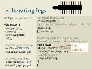 2. Iterating legs 
// Prepare to draw legs 
strokeWeight(4); 
// First leg just beyond left edge of body (100). 
legX = 110; 
} // end setup 
// Draw legs spaced every 15px until 
// beyond right edge of body, which is at 300. 
void draw() { 
if (legX < 300) { // within body? 
line(legX, 100, legX, 200); 
//place next leg 
legX = legX + 15; 
} 
} 
int legX; //x position of leg 
void setup() { 
size(400, 300); 
stroke(0); 
strokeWeight(1); 
fill(0); 
//draw body as rectangle 
rectMode(CORNER); 
rect(100, 130, 200, 40); 
//draw head as ellipse 
ellipseMode(CENTER); 
ellipse(80, 150, 50, 30); 
Test 
condition 
 