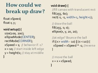 How could we 
break up draw? 
float xSpeed; 
float x, y; 
void setup() { 
size(200, 200); 
ellipseMode(CENTER); 
rectMode(CORNER); 
xSpeed = 1; // behavior if -1? 
x = 10; // start inside left edge 
y = height/2; // stay at middle 
} 
void draw() { 
//fill canvas with translucent rect 
fill(255, 60); 
rect(-1, -1, width+1, height+1); 
// draw the ball 
fill(255, 0, 0); 
ellipse(x, y, 20, 20); 
//at edge? Bounce the ball 
if ((x > width - 10) || (x < 10)) { 
xSpeed = xSpeed * -1; //reverse 
} 
// move the ball 
x = x + xSpeed; 
} 
 