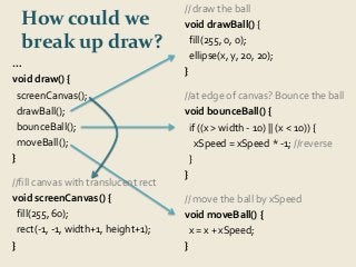 How could we 
break up draw? 
// draw the ball 
void drawBall() { 
fill(255, 0, 0); 
ellipse(x, y, 20, 20); 
} 
//at edge of canvas? Bounce the ball 
void bounceBall() { 
if ((x > width - 10) || (x < 10)) { 
xSpeed = xSpeed * -1; //reverse 
} 
} 
// move the ball by xSpeed 
void moveBall() { 
x = x + xSpeed; 
} 
… 
void draw() { 
screenCanvas(); 
drawBall(); 
bounceBall(); 
moveBall(); 
} 
//fill canvas with translucent rect 
void screenCanvas() { 
fill(255, 60); 
rect(-1, -1, width+1, height+1); 
} 
 