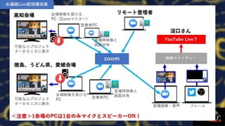 お遍路Live配信構成案
 