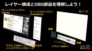 レイヤー構成とOBS部品を理解しよう！
色ソース
画像
画像
テキスト(GDI+)テキスト(GDI+) ファイル読み込み
バックグラウンド色ソース
ウィンドウキャプチャ
(TweetDeck)
ウィンドウキャプチャ
(Zoom)
 