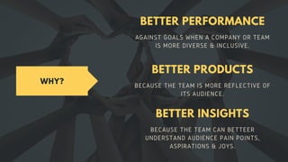 WHY?
BETTER PERFORMANCE
AGAINST GOALS WHEN A COMPANY OR TEAM
IS MORE DIVERSE & INCLUSIVE.
BETTER PRODUCTS
BECAUSE THE TEAM...