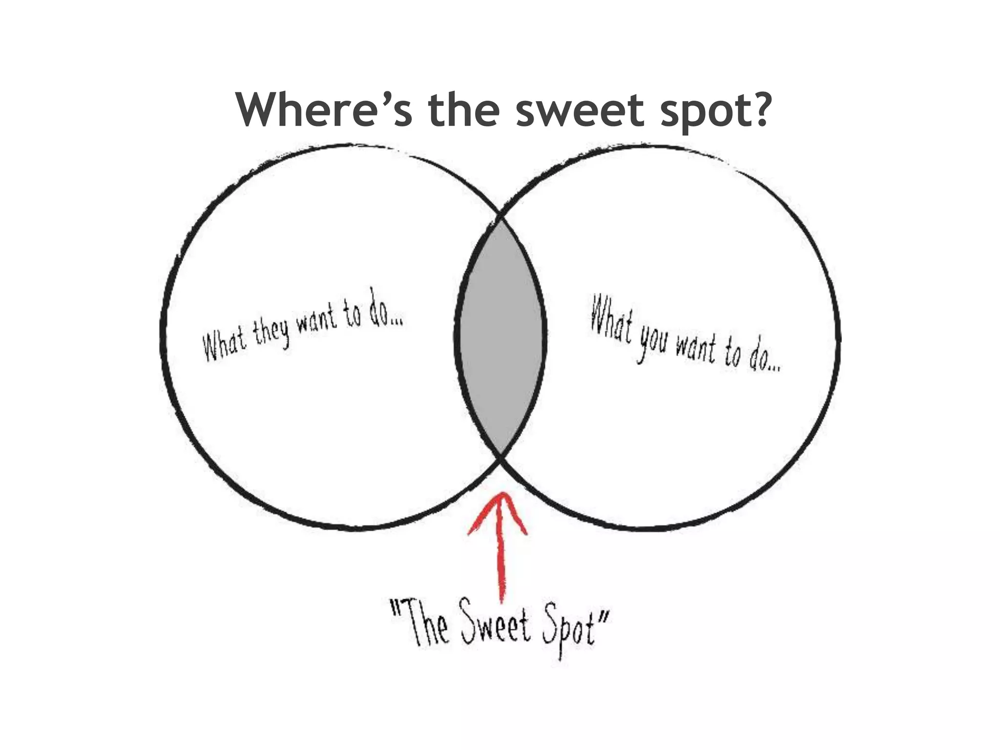 Where’s the sweet spot?