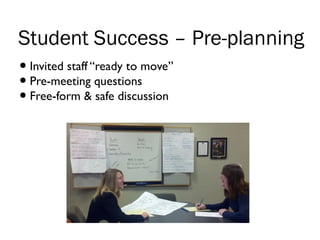 Student Success – Pre-planning
•Invited staff “ready to move”
•Pre-meeting questions
•Free-form & safe discussion
 