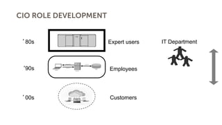 80s
CIO ROLE DEVELOPMENT
Expert users
90s
00s
Employees
Customers
IT Department
 