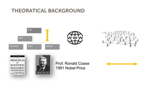 THEORATICAL BACKGROUND
CXO
Staff
Marketing Sales Delivery
Prof. Ronald Coase
1991 Nobel Price
 