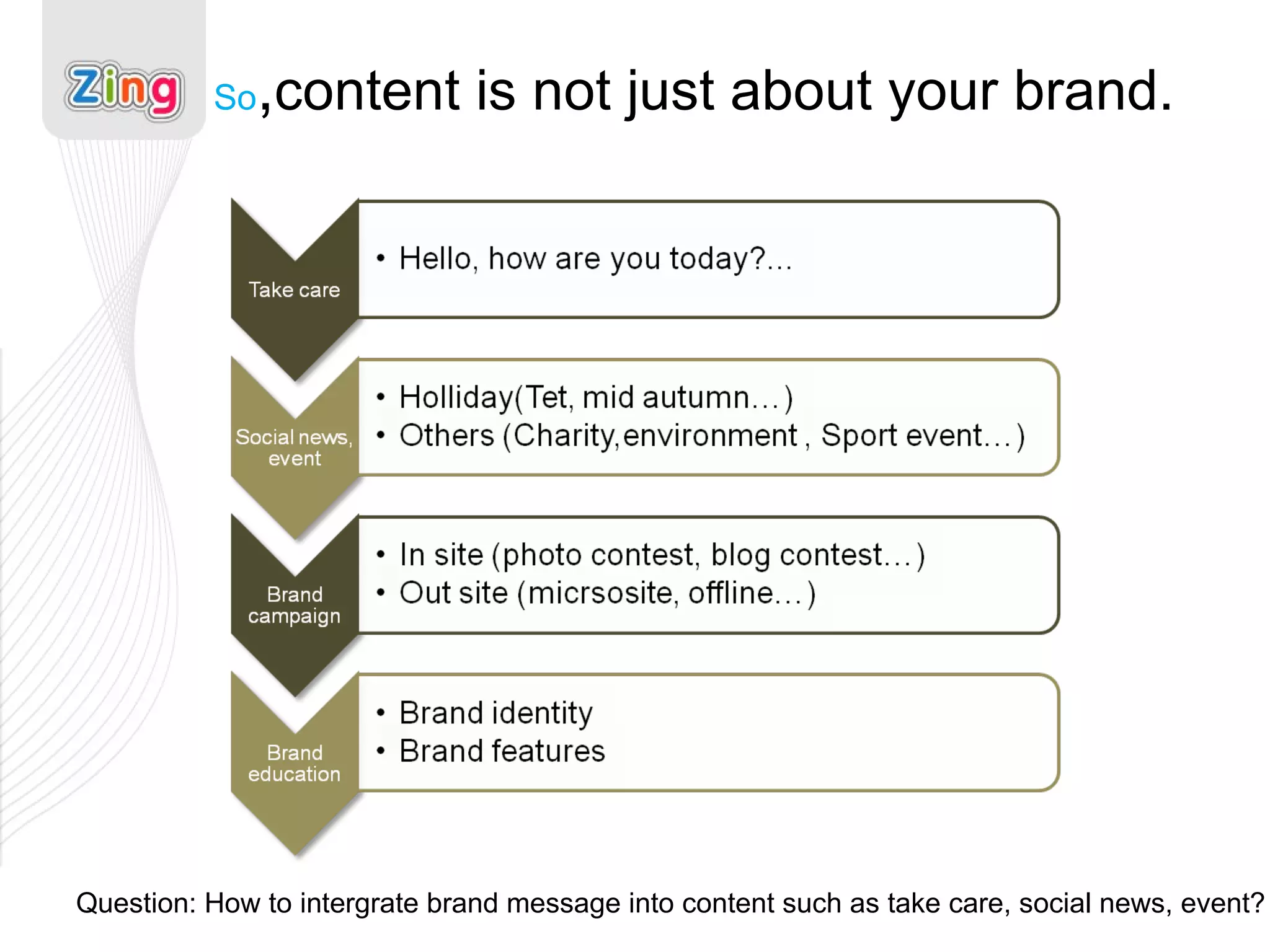 So , content is not just about your brand. Question: How to intergrate brand message into content such as take care, social news, event? 