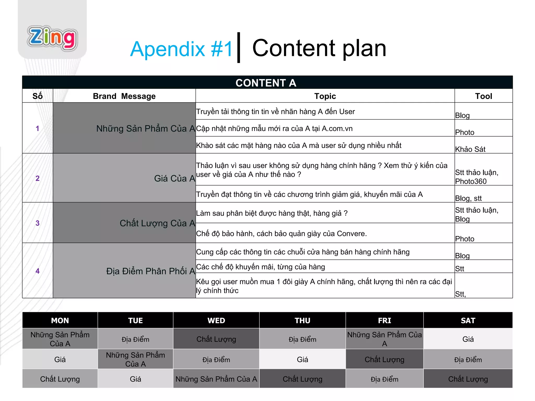 Apendix #1 |  Content plan CONTENT A  Số Brand  Message Topic Tool 1 Những Sản Phẩm Của A Truyền tải thông tin tin về nhãn hàng A đến User Blog Cập nhật những mẫu mới ra của A tại A.com.vn Photo Khào sát các mặt hàng nào của A mà user sử dụng nhiều nhất Khảo Sát 2 Giá Của A Thảo luận vì sau user không sử dụng hàng chính hãng ? Xem thử ý kiến của user về giá của A như thế nào ? Stt thảo luận, Photo360 Truyền đạt thông tin về các chương trình giảm giá, khuyến mãi của A Blog, stt 3 Chất Lượng Của A Làm sau phân biệt được hàng thật, hàng giả ?  Stt thảo luận, Blog Chế độ bảo hành, cách bảo quản giày của Convere. Photo 4 Địa Điểm Phân Phối A Cung cấp các thông tin các chuỗi cửa hàng bán hàng chính hãng  Blog Các chế độ khuyến mâi, từng của hàng Stt Kêu gọi user muồn mua 1 đôi giày A chính hãng, chất lượng thì nên ra các đại lý chính thức Stt, MON TUE WED THU FRI SAT Những Sản Phẩm Của A Địa Điểm Chất Lượng Địa Điểm Những Sản Phẩm Của A Giá Giá Những Sản Phẩm Của A Địa Điểm Giá Chất Lượng Địa Điểm Chất Lượng Giá Những Sản Phẩm Của A Chất Lượng Địa Điểm Chất Lượng 
