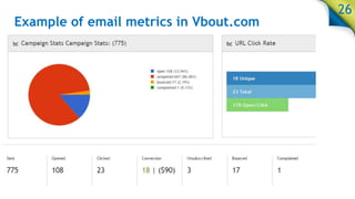 Example of email metrics in Vbout.com
26
 
