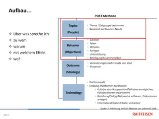 Aufbau…
                                                       POST-Methode


                                  Topics        Thema / Zielgruppe bestimmen
                                                Basierend auf Business Needs
                                 (People)
        Über was spreche ich
        zu wem                                   Zuhören
                                                  Teilen
        warum                   Behavior
                                                  Mitteilen
                                                  Anregen
        mit welchem Effekt     (Objectives)
                                                  Unterstützung
                                               
        wo?                                       Beteiligung/Zusammenarbeit
                                                Veränderungen nach Einsatz von SoM
                                 Outcome        (Prozesse)

                                 (Strategy)


                                                Plattformwahl
                                                Einbezug Plattformen-Funktionen:
                                                        Kollaboration/Kooperation (Teilhaben ermöglichen,
                                Technology               Kollaborationen organisieren)
                                                        Beziehung/Dialog (Netzwerke aufbauen, Diskussionen
                                                         anregen)
                                                        Information/Inhalte (Inhalte verbreiten)

                                                           Quelle: in Anlehnung an POST-Methode von Li/Bernoff 2008

Seite 12
 