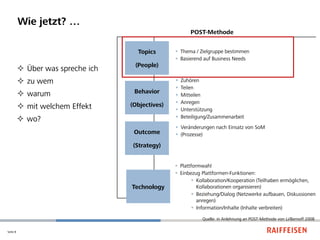 Wie jetzt? …
                                                          POST-Methode


                                     Topics        Thema / Zielgruppe bestimmen
                                                   Basierend auf Business Needs
                                    (People)
           Über was spreche ich
           zu wem                                   Zuhören
                                                     Teilen
           warum                   Behavior
                                                     Mitteilen
                                                     Anregen
           mit welchem Effekt     (Objectives)
                                                     Unterstützung
                                                  
           wo?                                       Beteiligung/Zusammenarbeit
                                                   Veränderungen nach Einsatz von SoM
                                    Outcome        (Prozesse)

                                    (Strategy)


                                                   Plattformwahl
                                                   Einbezug Plattformen-Funktionen:
                                                           Kollaboration/Kooperation (Teilhaben ermöglichen,
                                   Technology               Kollaborationen organisieren)
                                                           Beziehung/Dialog (Netzwerke aufbauen, Diskussionen
                                                            anregen)
                                                           Information/Inhalte (Inhalte verbreiten)

                                                              Quelle: in Anlehnung an POST-Methode von Li/Bernoff 2008

Seite 8
 