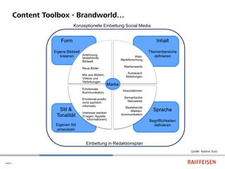 Content Toolbox - Brandworld…




                                          Quelle: Nadine Stutz


Seite 9
 