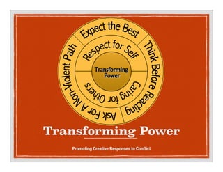 Transforming Power
Promoting Creative Responses to Con?ict
 