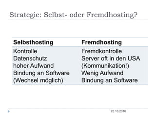 Strategie: Selbst- oder Fremdhosting?
28.10.2016
Selbsthosting Fremdhosting
Kontrolle
Datenschutz
hoher Aufwand
Bindung an Software
(Wechsel möglich)
Fremdkontrolle
Server oft in den USA
(Kommunikation!)
Wenig Aufwand
Bindung an Software
 