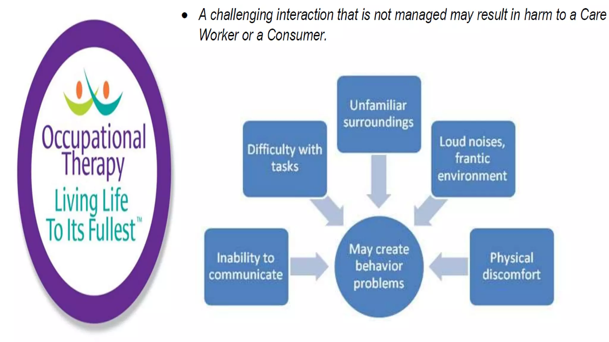 Community Care Worker part 2