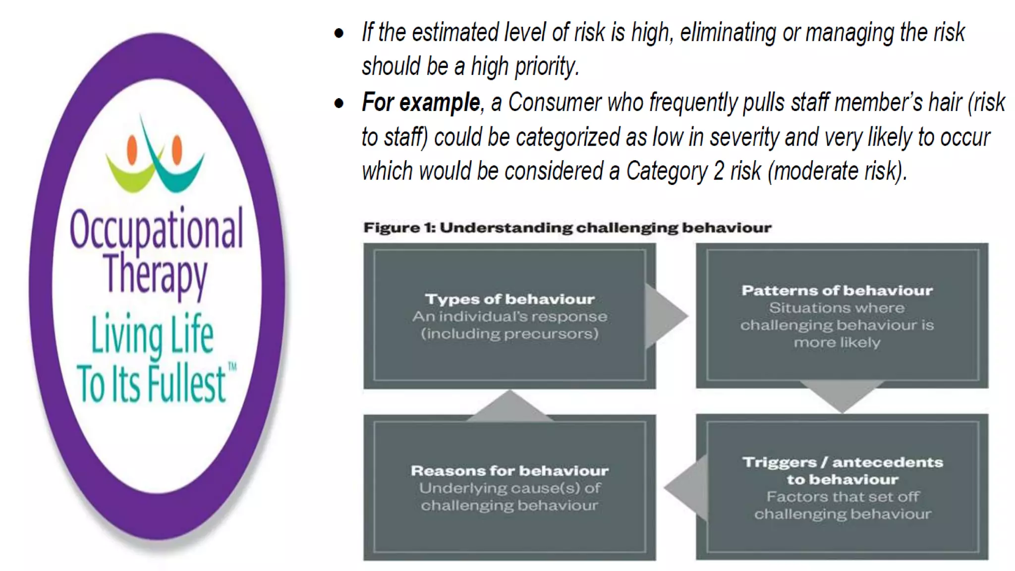 Community Care Worker part 2