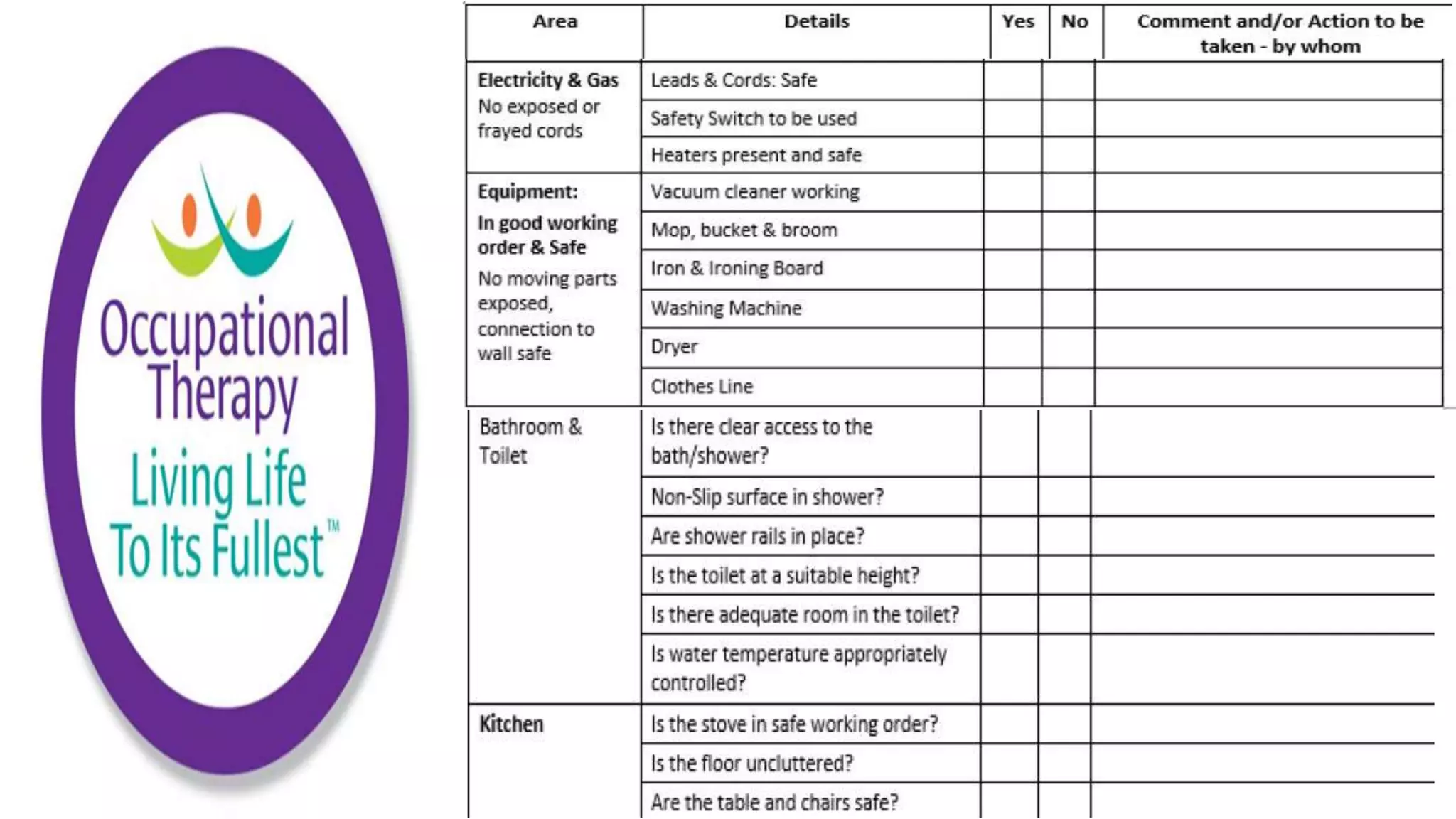 Community Care Worker part 2
