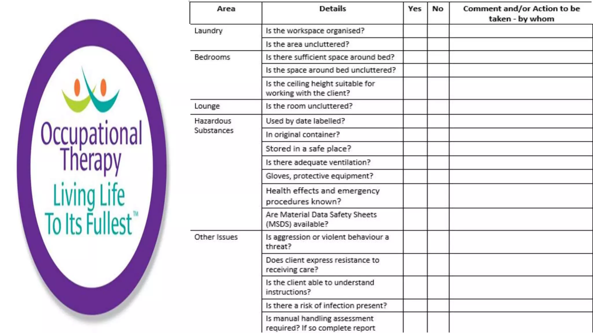 Community Care Worker part 2