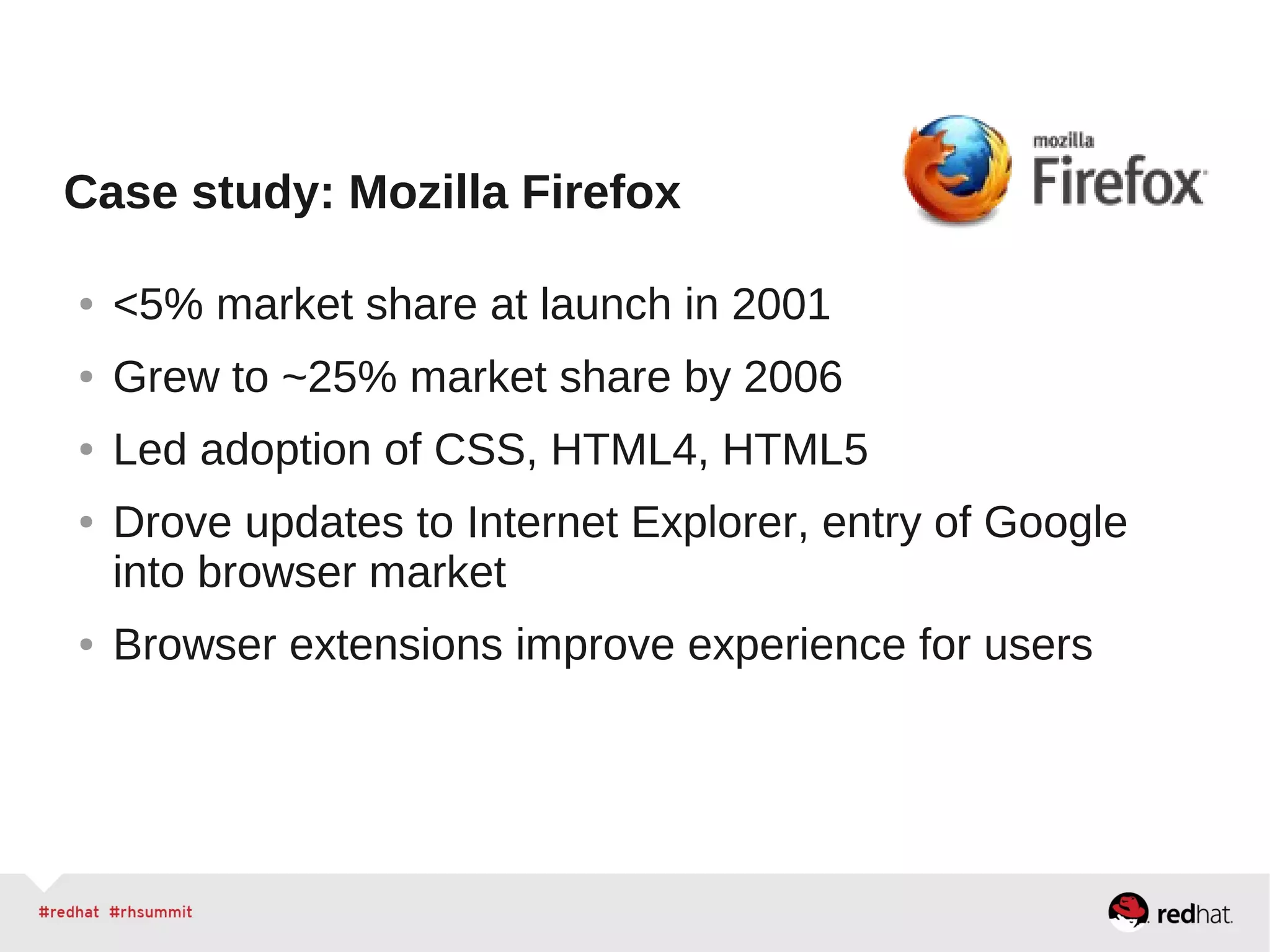 Case study: Mozilla Firefox
● <5% market share at launch in 2001
● Grew to ~25% market share by 2006
● Led adoption of CSS, HTML4, HTML5
● Drove updates to Internet Explorer, entry of Google
into browser market
● Browser extensions improve experience for users
 