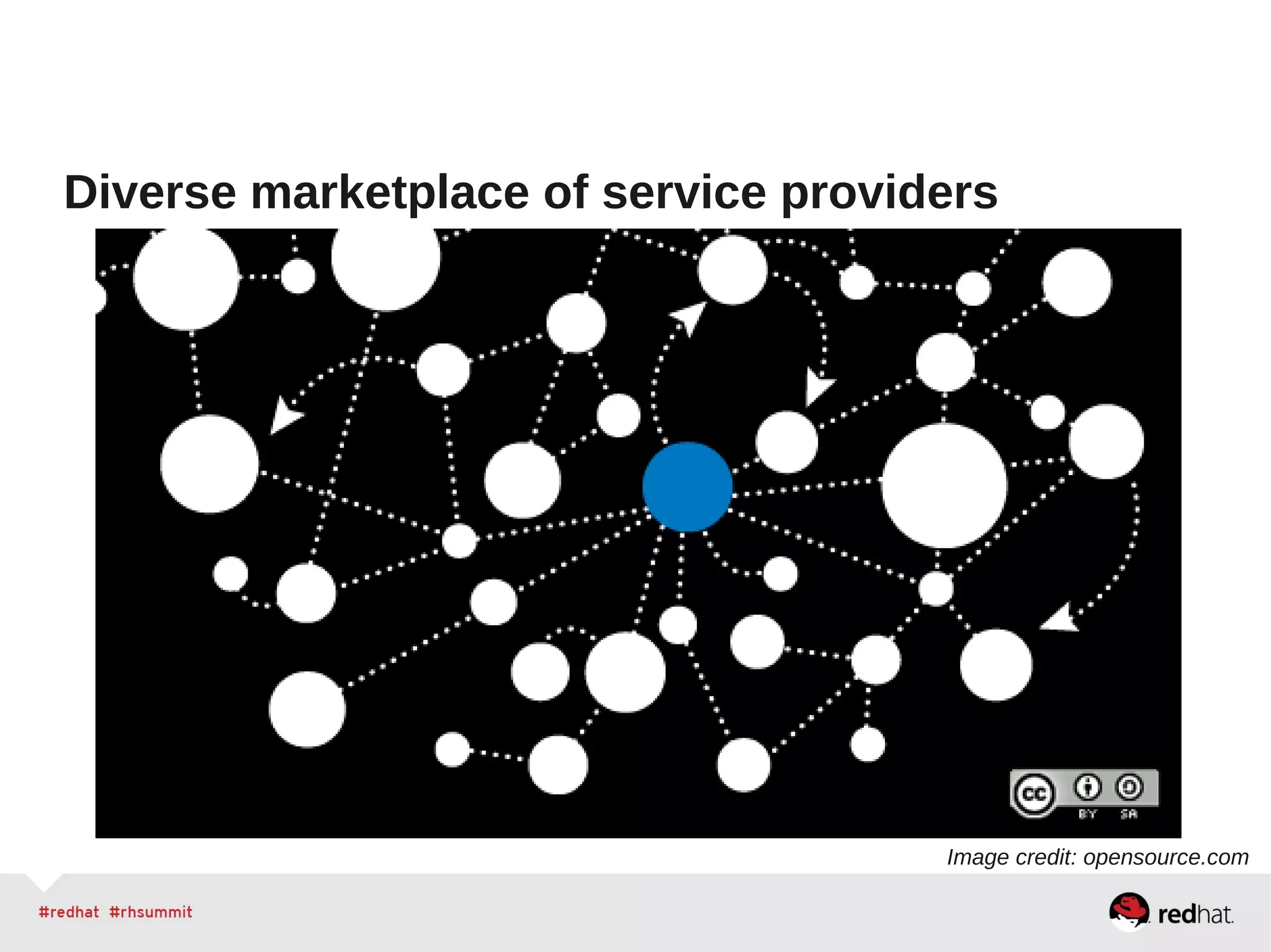 Diverse marketplace of service providers
Image credit: opensource.com
 