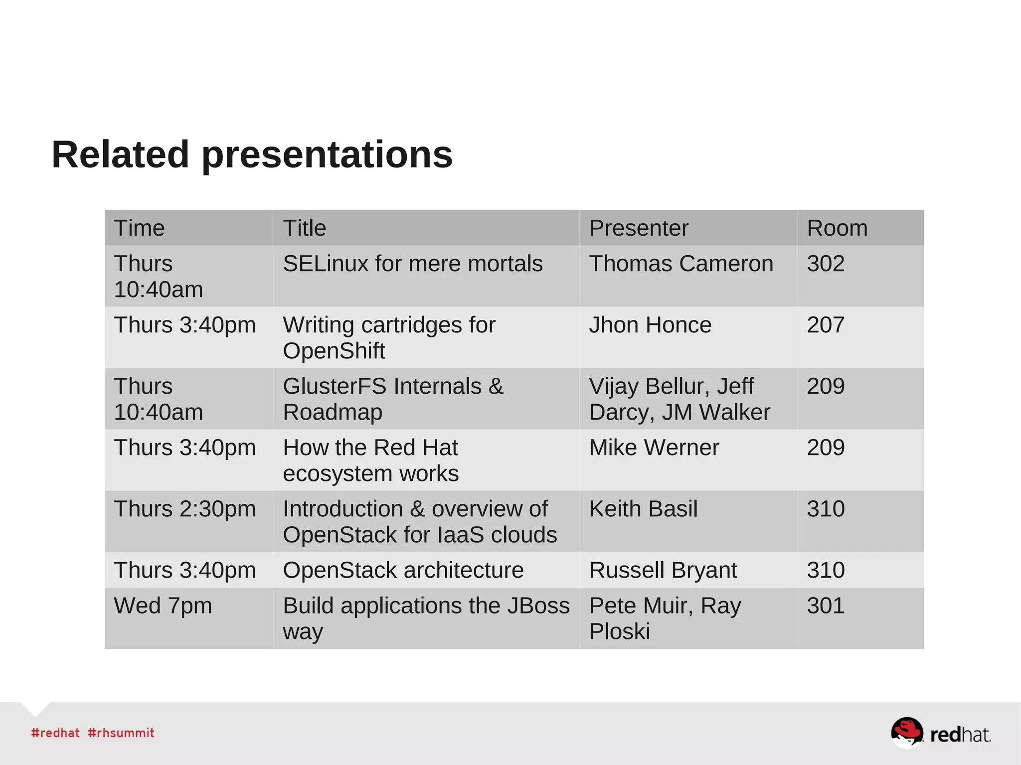 Related presentations
Time Title Presenter Room
Thurs
10:40am
SELinux for mere mortals Thomas Cameron 302
Thurs 3:40pm Writing cartridges for
OpenShift
Jhon Honce 207
Thurs
10:40am
GlusterFS Internals &
Roadmap
Vijay Bellur, Jeff
Darcy, JM Walker
209
Thurs 3:40pm How the Red Hat
ecosystem works
Mike Werner 209
Thurs 2:30pm Introduction & overview of
OpenStack for IaaS clouds
Keith Basil 310
Thurs 3:40pm OpenStack architecture Russell Bryant 310
Wed 7pm Build applications the JBoss
way
Pete Muir, Ray
Ploski
301
 
