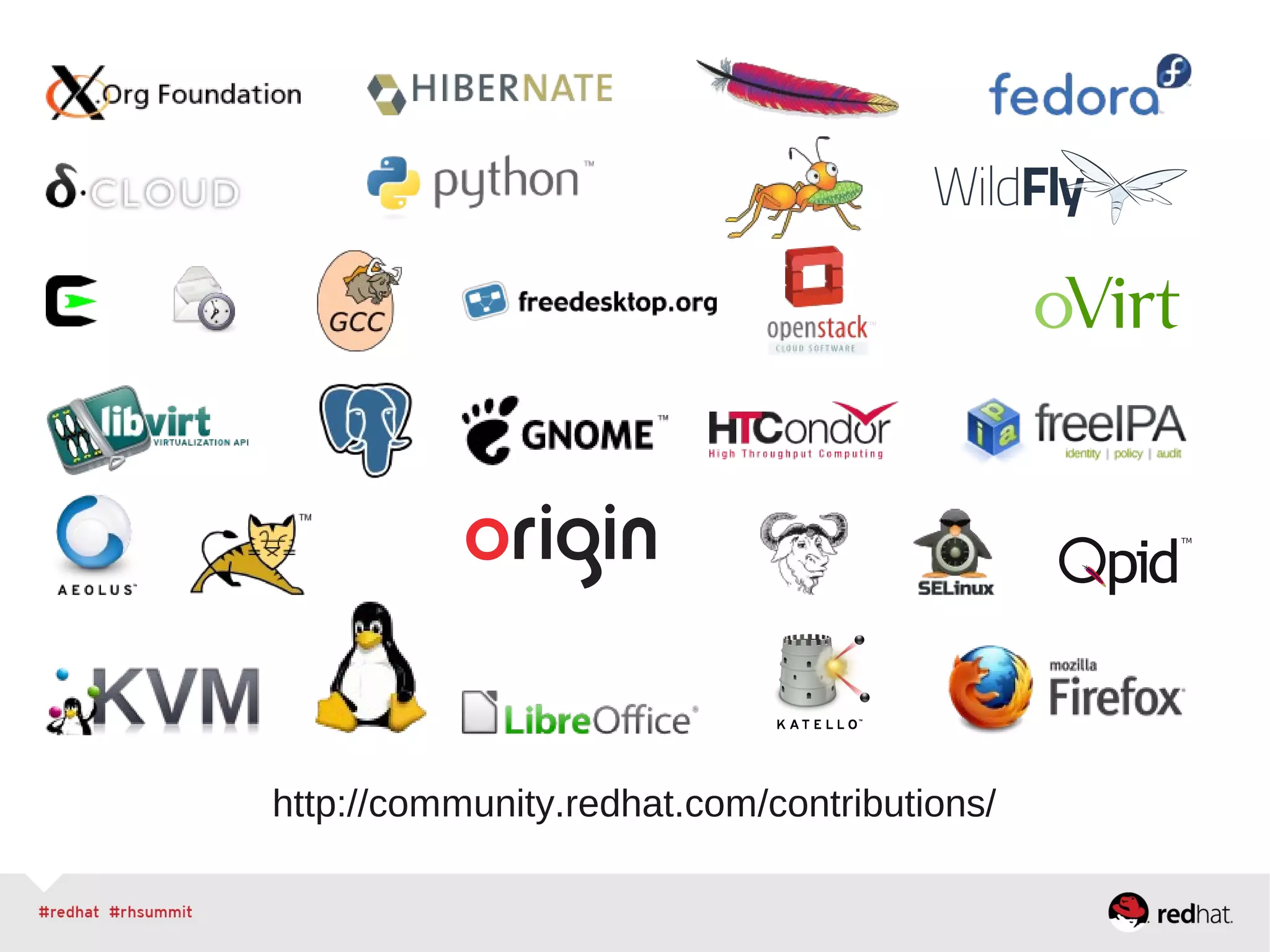 http://community.redhat.com/contributions/
 