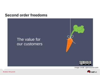 Second order freedoms
The value for
our customers
Image credit: opensource.com
 