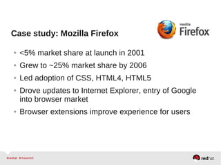 Case study: Mozilla Firefox
● <5% market share at launch in 2001
● Grew to ~25% market share by 2006
● Led adoption of CSS, HTML4, HTML5
● Drove updates to Internet Explorer, entry of Google
into browser market
● Browser extensions improve experience for users
 