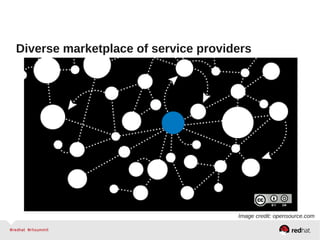 Diverse marketplace of service providers
Image credit: opensource.com
 