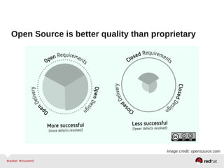 Open Source is better quality than proprietary
Image credit: opensource.com
 