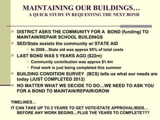 MAINTAINING OUR BUILDINGS…
          A QUICK STUDY IN REQUESTING THE NEXT BOND


 DISTRICT ASKS THE COMMUNITY FOR A BOND (funding) TO
  MAINTAIN/REPAIR SCHOOL BUILDINGS
 SED/State assists the community w/ STATE AID
         In 2008…State aid was approx 95% of total costs
 LAST BOND WAS 5 YEARS AGO ($22m)
       Community contribution was approx $1.4m

       Final work is just being completed this summer


 BUILDING CONDITION SURVEY (BCS) tells us what our needs are
  today (JUST COMPLETED 2012)
 NO MATTER WHAT WE DECIDE TO DO…WE NEED TO ASK YOU
  FOR A BOND TO MAINTAIN/REPAIR/GROW

TIMELINES…
IT CAN TAKE UP TO 2 YEARS TO GET VOTE/STATE APPROVAL/BIDS…
   BEFORE ANY WORK BEGINS…PLUS THE YEARS TO COMPLETE???
 